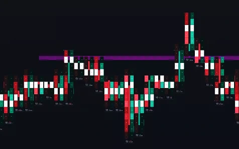 Trade Like the Institutions