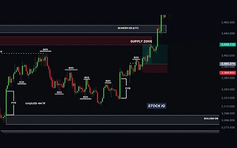 Trade Like the Institutions
